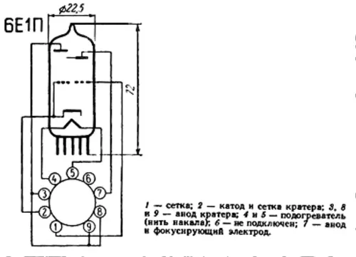 6Е1П радиолампа фото 2 6Е1П радиолампа фото 2